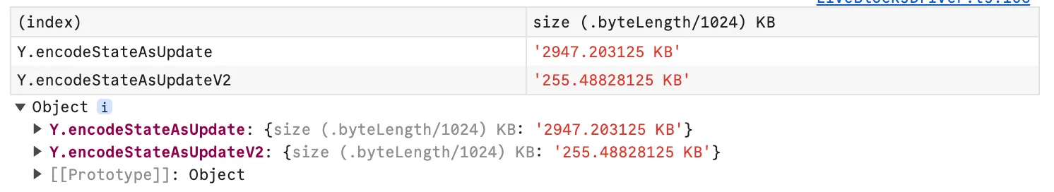 Comparison of a large Chronicle document in both encoding methods